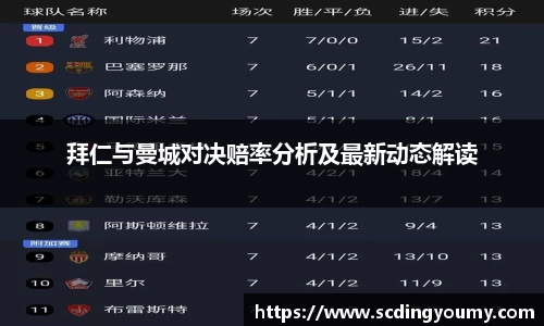 拜仁与曼城对决赔率分析及最新动态解读
