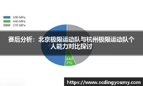 赛后分析：北京极限运动队与杭州极限运动队个人能力对比探讨